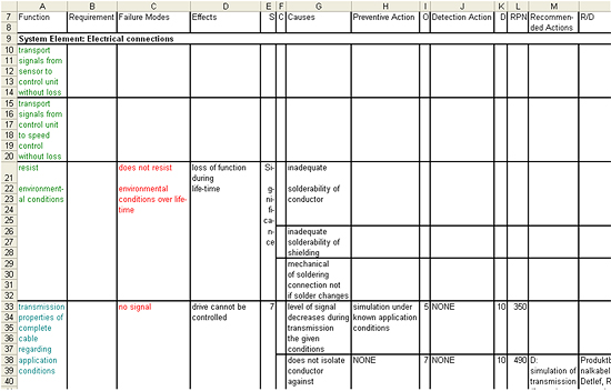 Table in a spreadsheet program 샘플화면