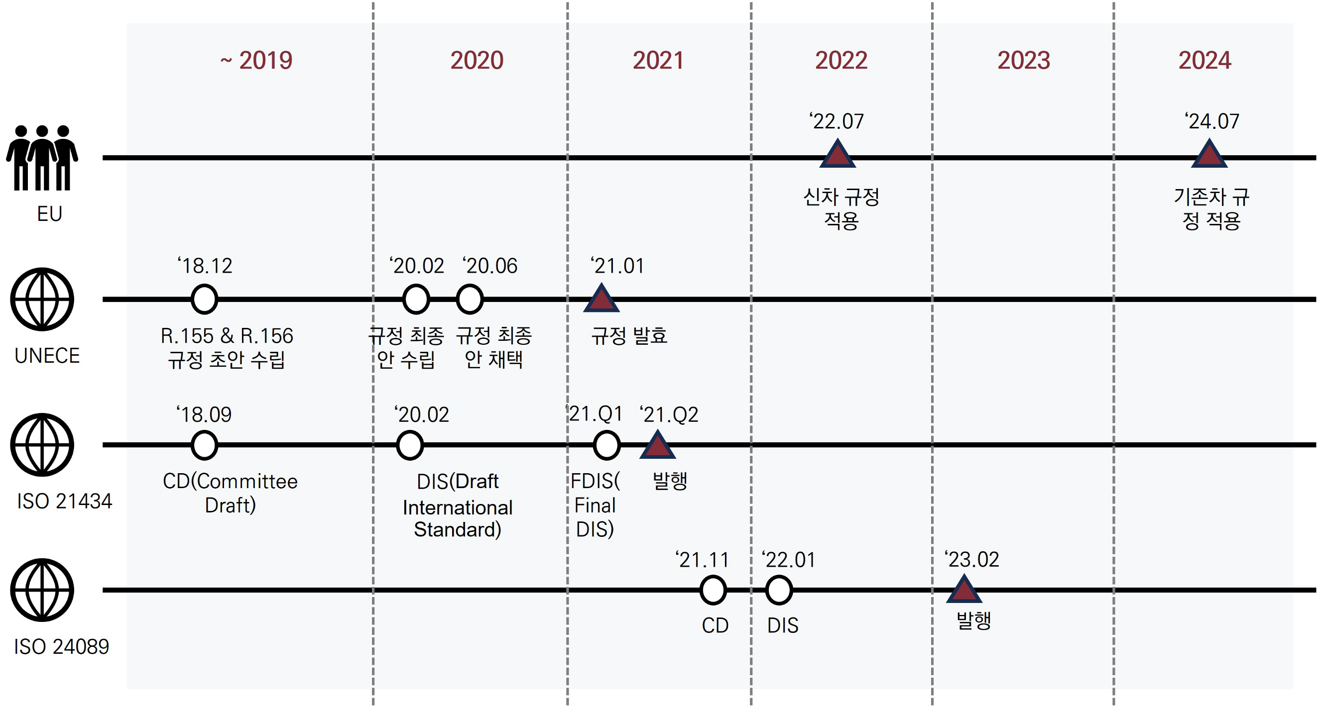 Cybersecurity 개요