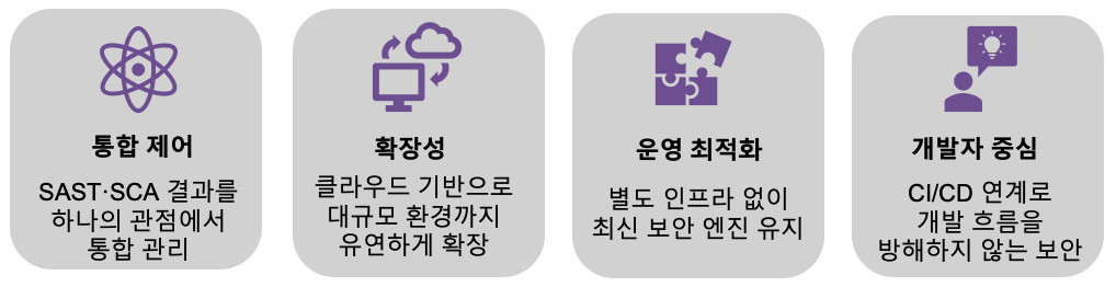 통합 AppSec 제품 공통 가치